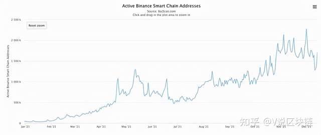OP突遭安全漏洞，流失高达Coinbase万美元-九游体育官网