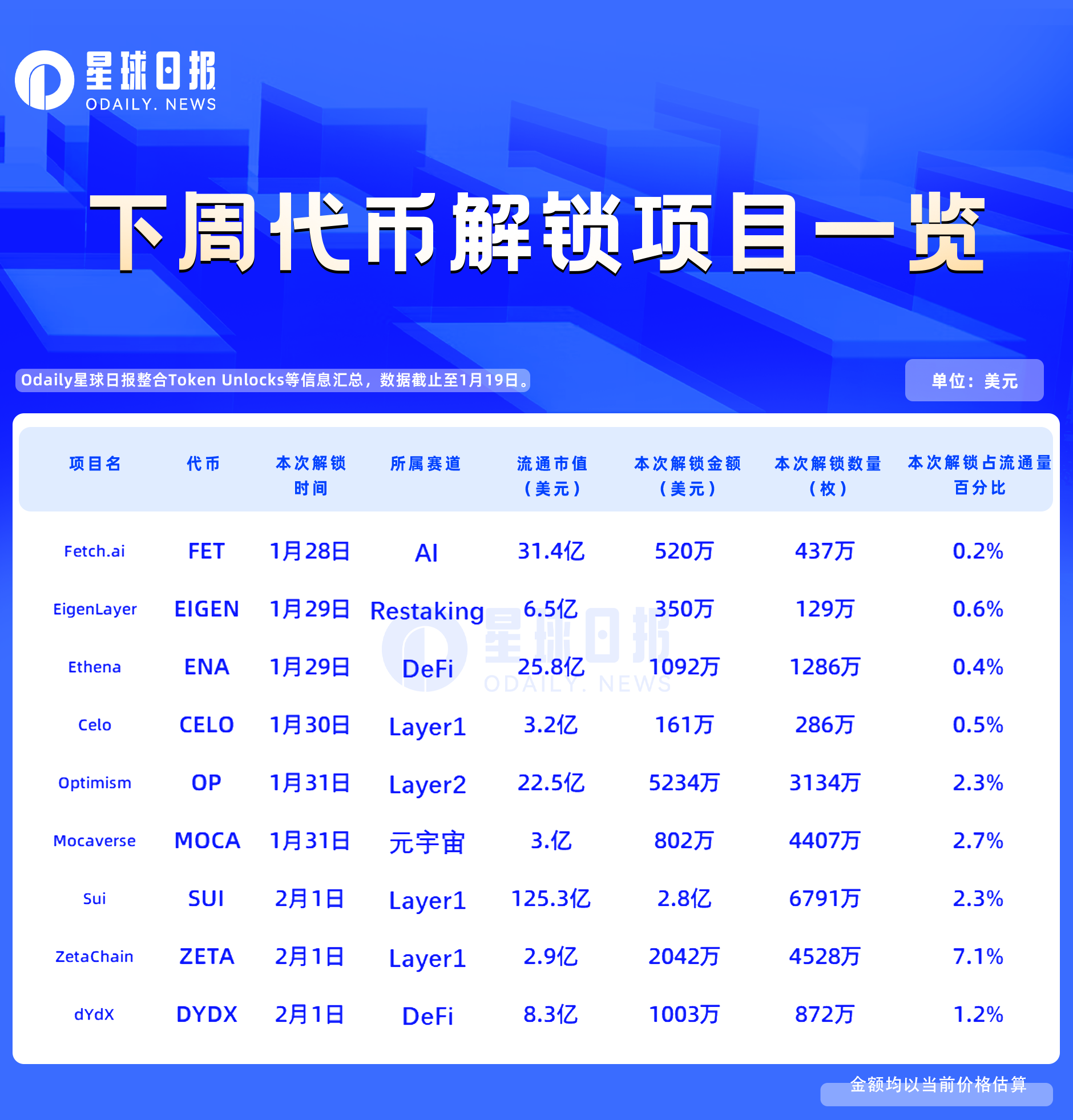 USDT官宣与Coinbase携手，开启元宇宙新纪元！的简单介绍-九游体育官网