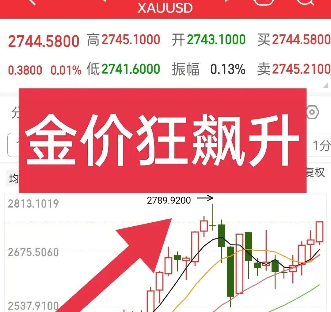 关于币安币冲破422美元大关，牛市是否已来临？的信息-Jiuyou Sports