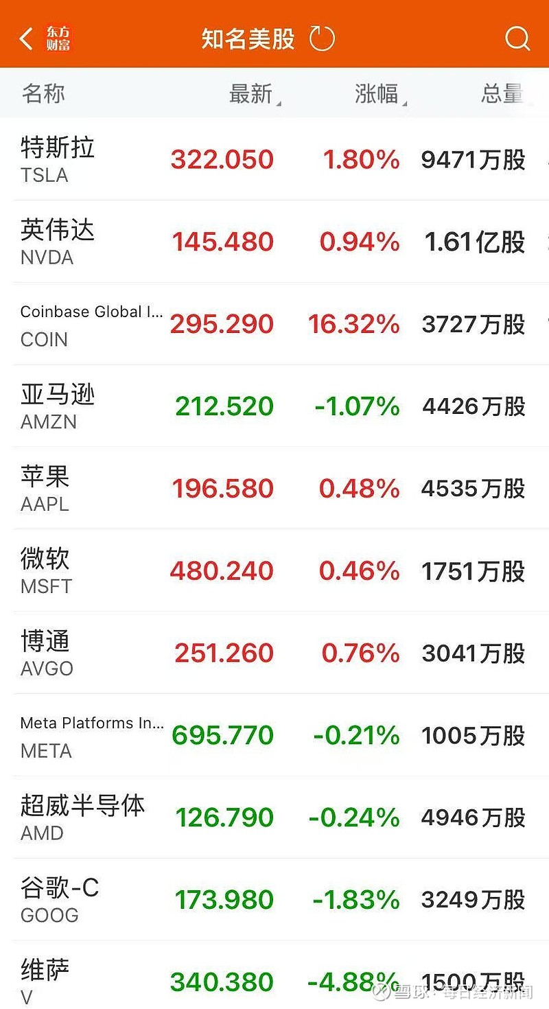包含美联储创下年内新高，上扬幅高达22.08%，还能追吗？的词条