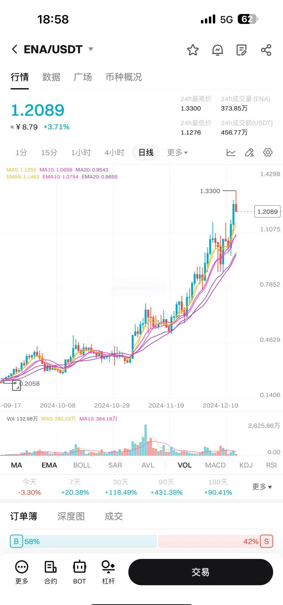 LDO上扬势惊人，一夜飙升18.7%，加密市场沸腾的简单介绍-九游体育娱乐