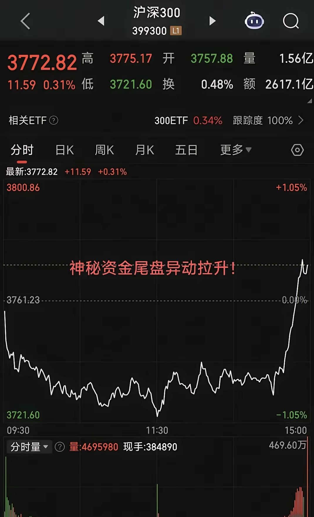 LDO上扬势惊人，一夜飙升18.7%，加密市场沸腾的简单介绍
