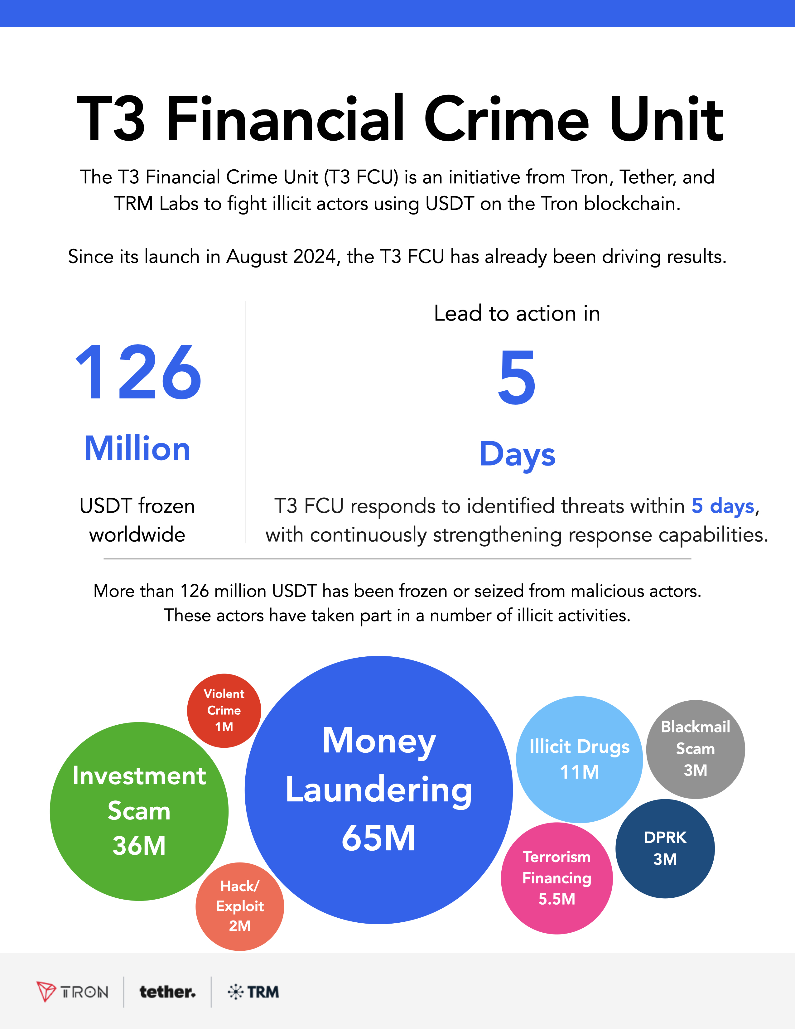 关于USDT突遭安全漏洞，流失高达火币万美元的信息-九游体育入口
