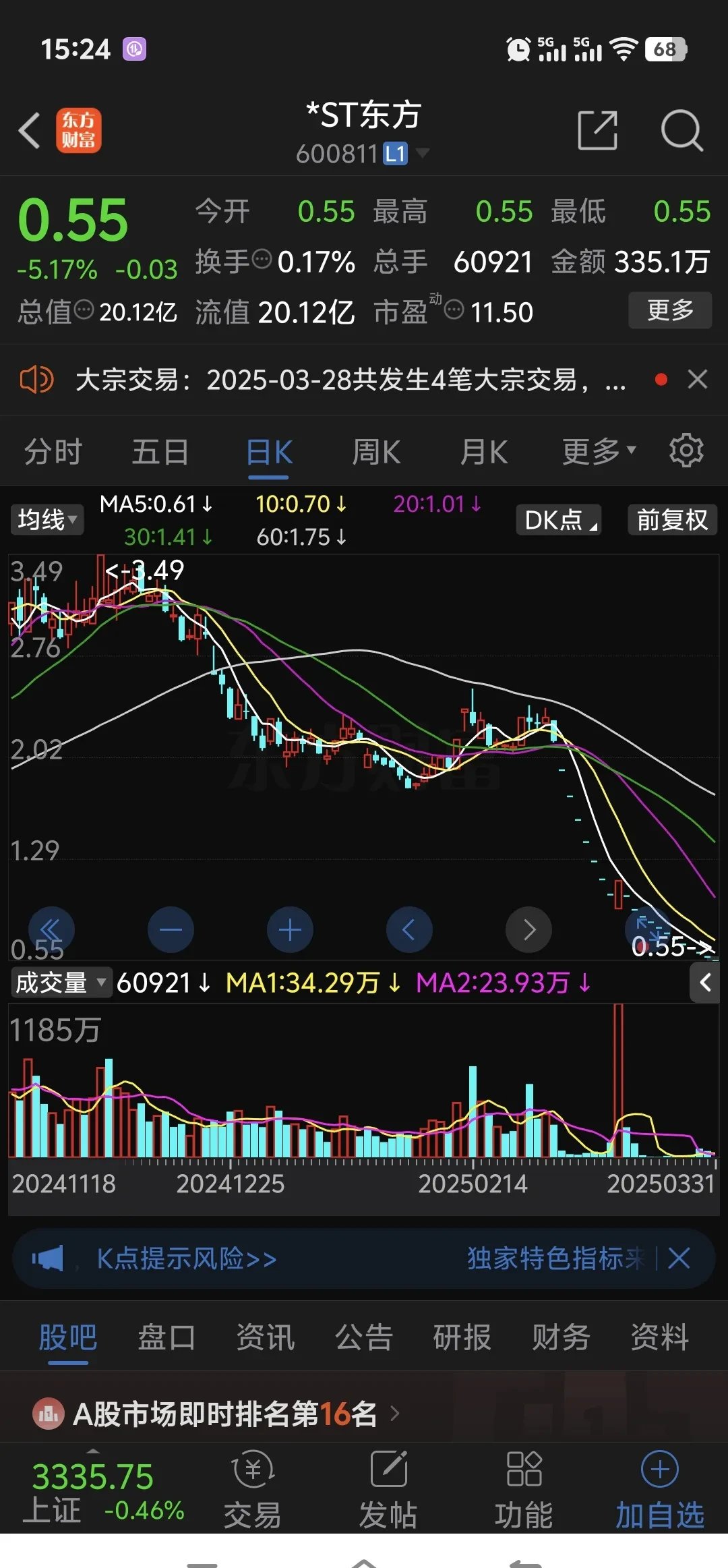 加密市场遭遇大幅下滑超20.04%，投资者恐慌性抛售的简单介绍-Jiuyou Sports