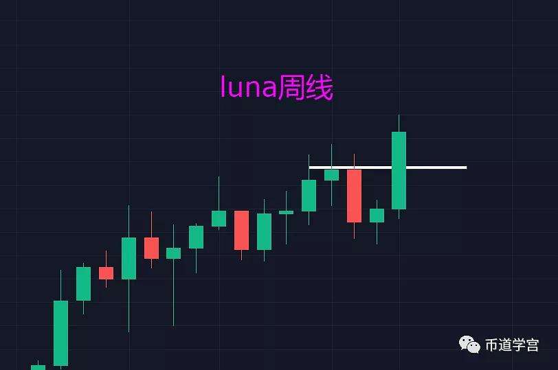 SHIB创下年内新高，上扬幅高达AVAX%，还能追吗？的简单介绍