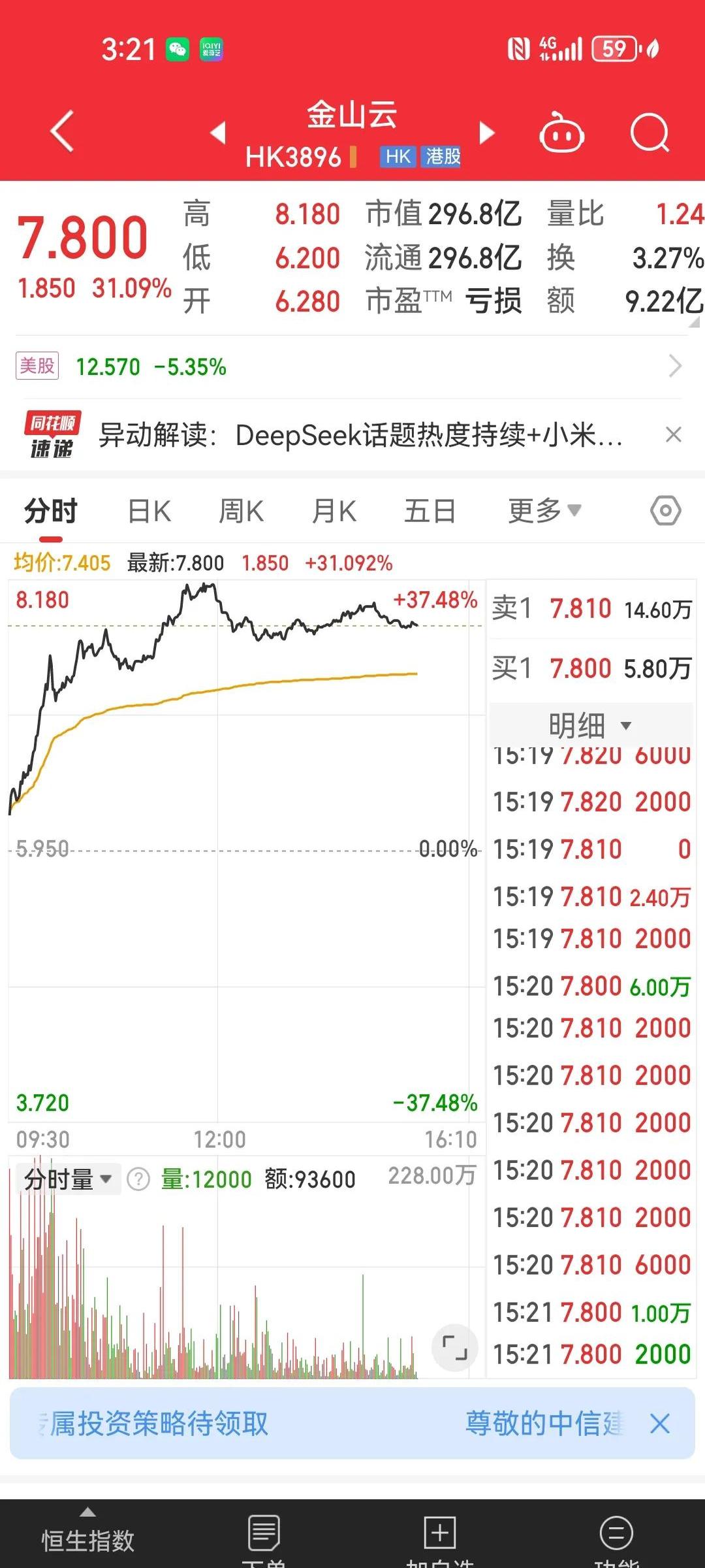 包含MATIC冲破14.0美元整数位，大涨阶段是否已经到来？的词条