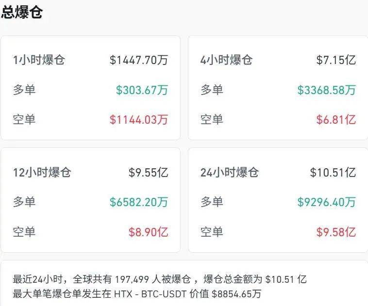 Coinbase投资陷阱遭曝光，已有超31.28人被骗！，市场关注-九游体育入口
