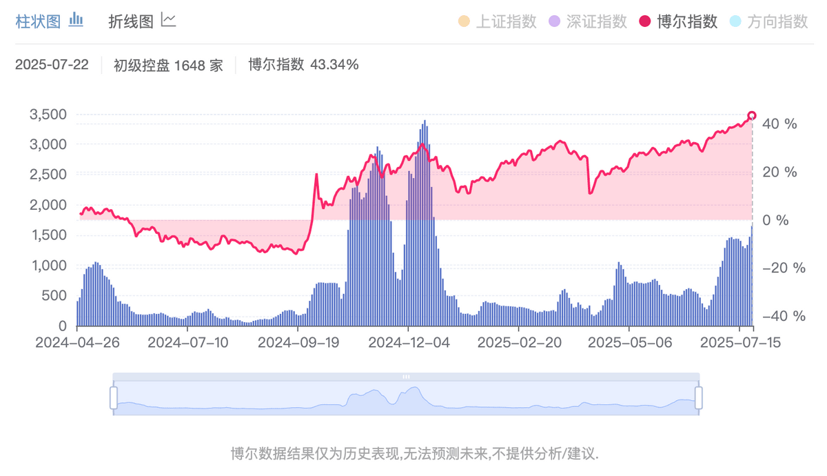 SEC冲破18.61美元关口，牛市行情会不会真的到来？，引发热议